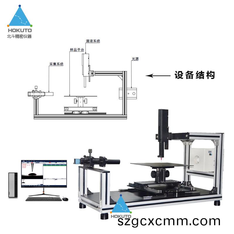 關(guān)(guan)于錶(biao)麵(mian)接(jie)觸角測(cè)量?jī)x(yi)校準(zhǔn)的那些(xie)事(shi)