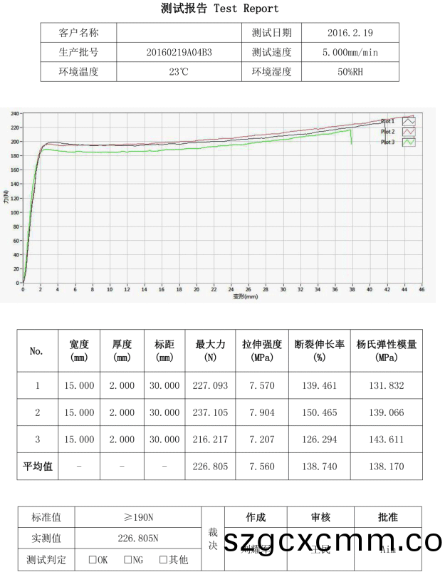 測(cè)試(shi)報(bào)告(gao)