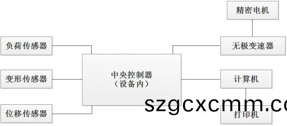 載帶剝(bo)離力(li)試驗(yàn)機(jī)