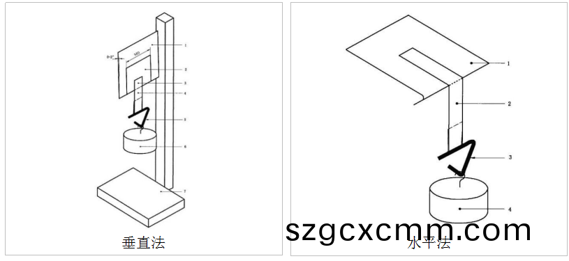 常溫(wen)型(xing)持粘(zhan)性試驗(yàn)(yan)機(jī)原理(li)