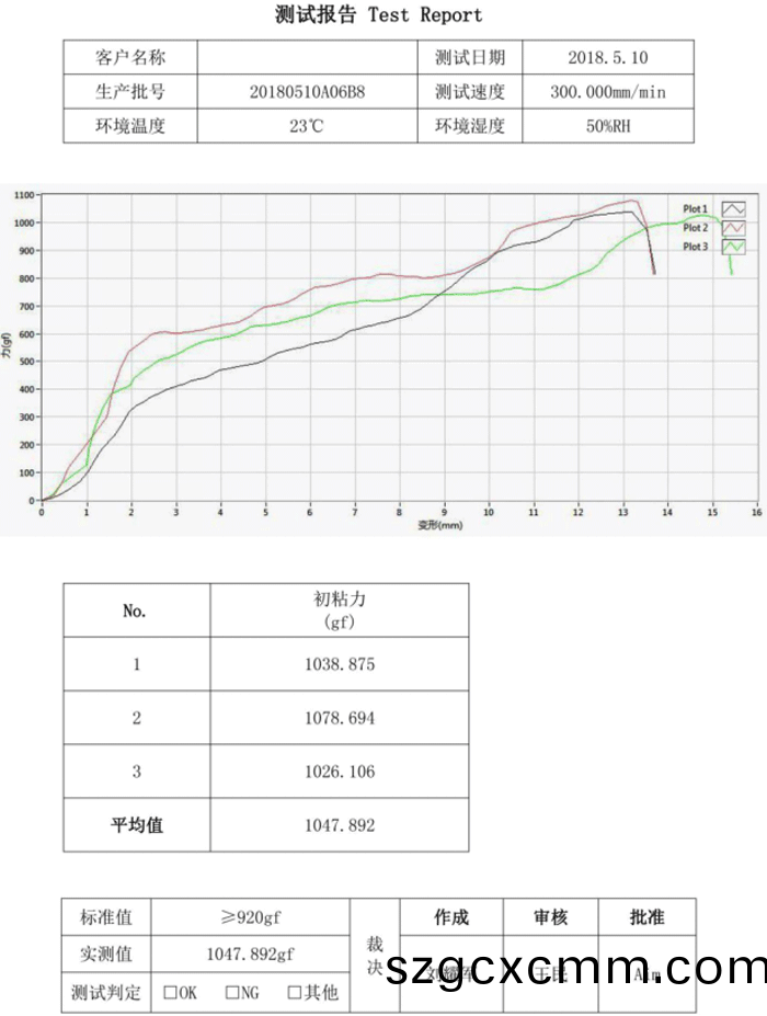 檢(jian)測(cè)報(bào)告(gao)