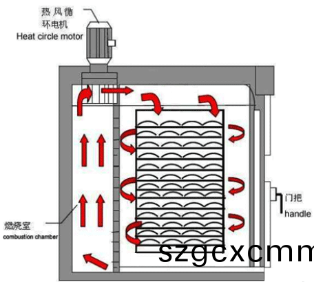 PT-9030G實驗(yan)室(shi)烘箱原理(li)