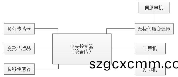 高低(di)溫(wen)剝離(li)力(li)試驗機(ji)