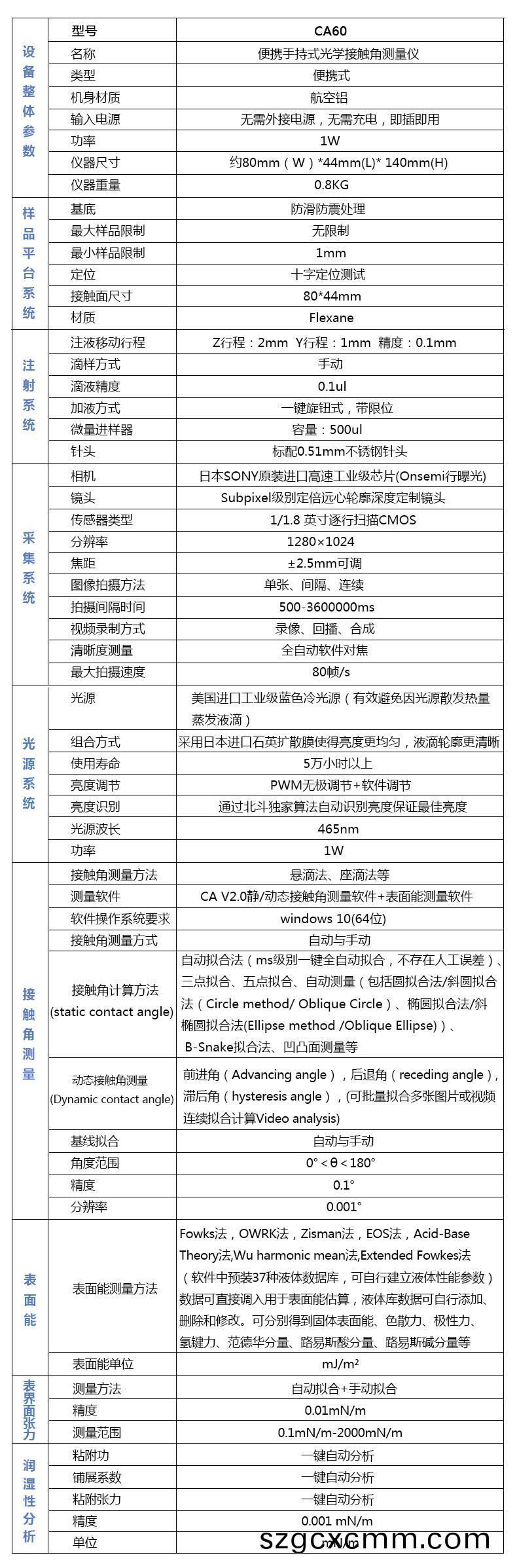 CA60技(ji)術(shù)(shu)蓡(shen)數(shù).jpg